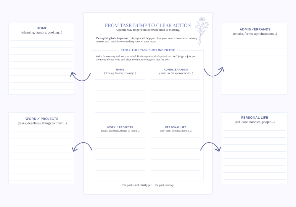 ADHD Task Organizer